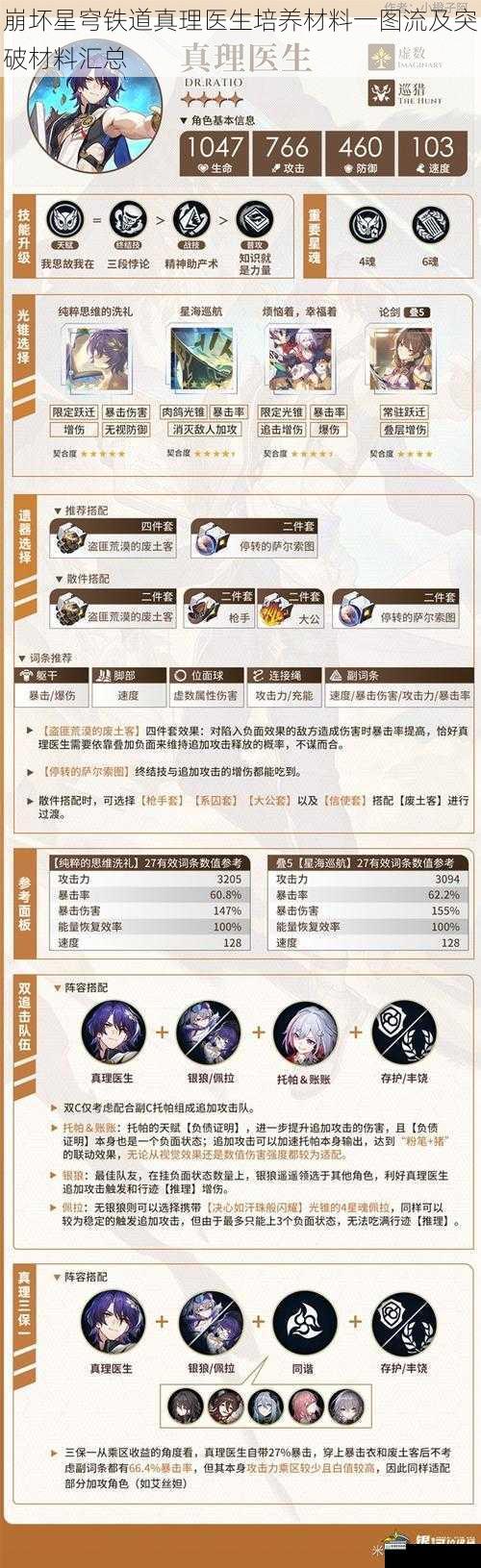 崩坏星穹铁道真理医生培养材料一图流及突破材料汇总