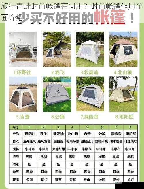 旅行青蛙时尚帐篷有何用？时尚帐篷作用全面介绍