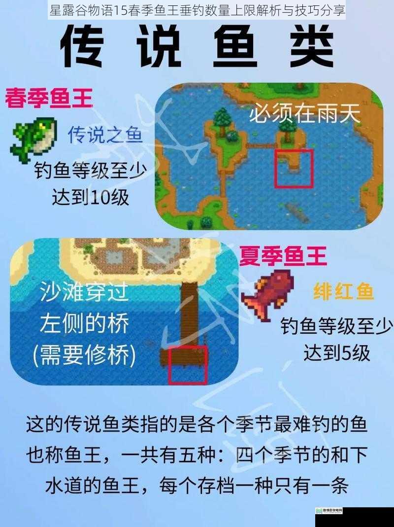 星露谷物语15春季鱼王垂钓数量上限解析与技巧分享
