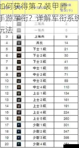 如何获得第 7 装甲师手游军衔？详解军衔系统玩法