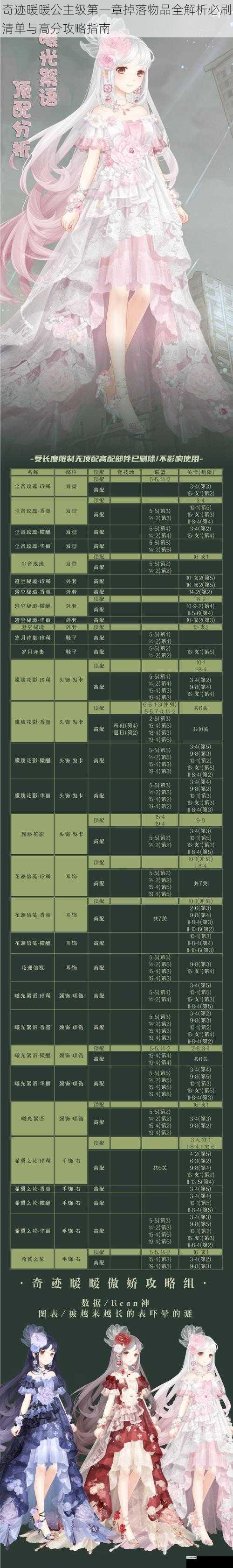 奇迹暖暖公主级第一章掉落物品全解析必刷清单与高分攻略指南