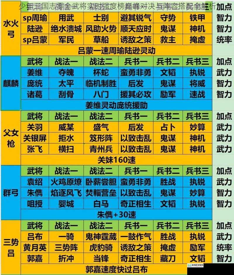 少年三国志零全武将实时强度榜巅峰对决与阵容搭配全解析