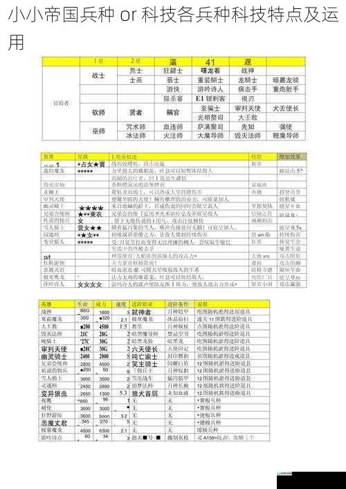 小小帝国兵种 or 科技各兵种科技特点及运用