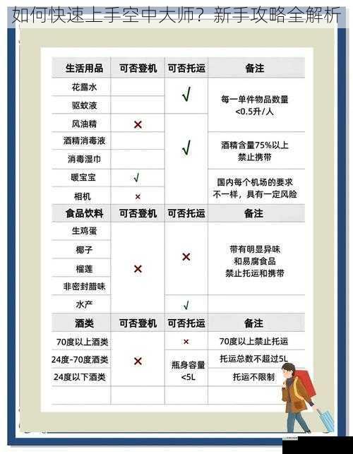 如何快速上手空中大师？新手攻略全解析