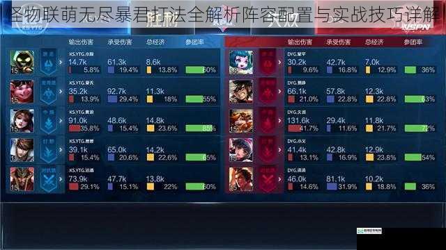 怪物联萌无尽暴君打法全解析阵容配置与实战技巧详解