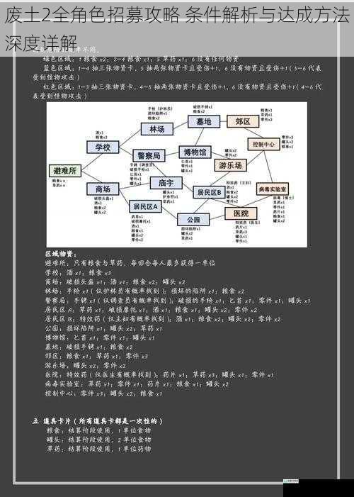 废土2全角色招募攻略 条件解析与达成方法深度详解
