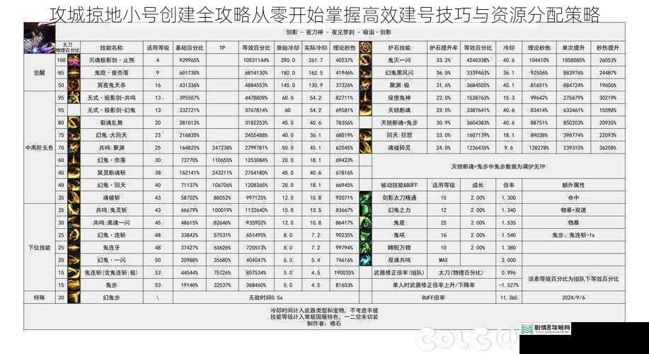 攻城掠地小号创建全攻略从零开始掌握高效建号技巧与资源分配策略