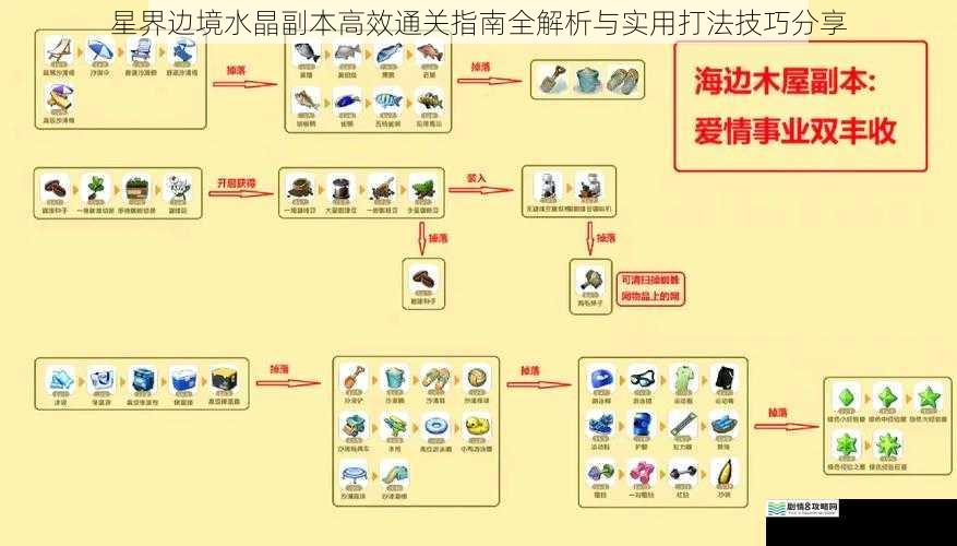 星界边境水晶副本高效通关指南全解析与实用打法技巧分享