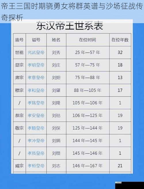 帝王三国时期骁勇女将群英谱与沙场征战传奇探析