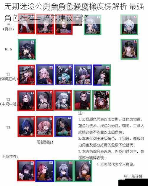 无期迷途公测全角色强度梯度榜解析 最强角色推荐与培养建议一览