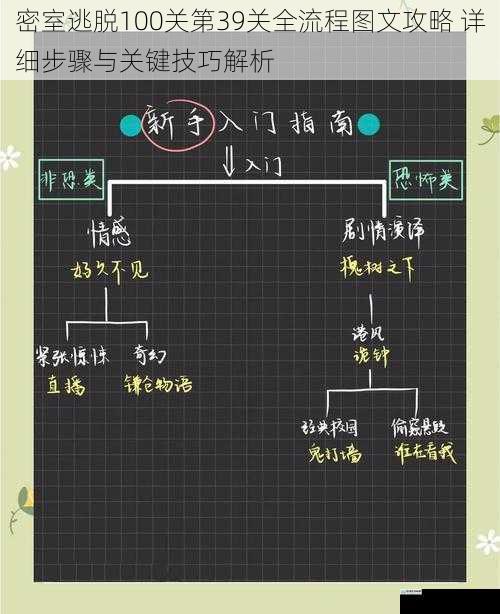 密室逃脱100关第39关全流程图文攻略 详细步骤与关键技巧解析