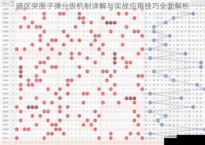 暗区突围子弹分级机制详解与实战应用技巧全面解析