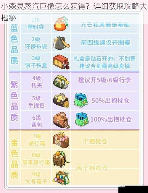 小森灵蒸汽巨像怎么获得？详细获取攻略大揭秘