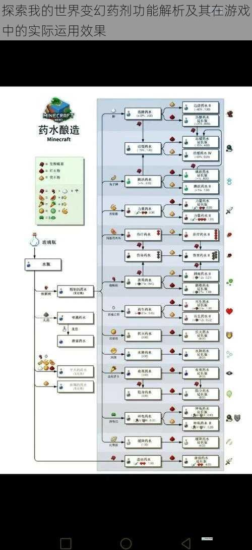 探索我的世界变幻药剂功能解析及其在游戏中的实际运用效果