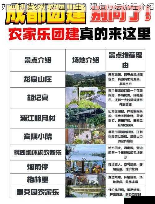 如何打造梦想家园山庄？建造方法流程介绍