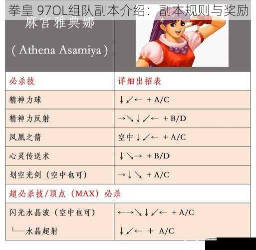 拳皇 97OL组队副本介绍：副本规则与奖励