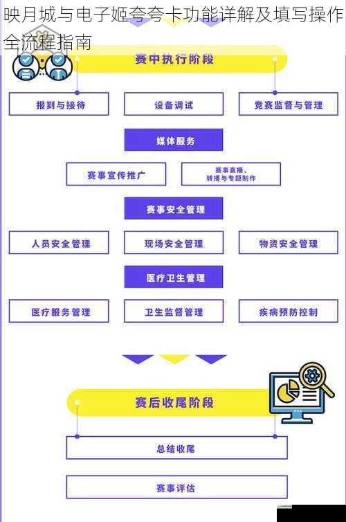 映月城与电子姬夸夸卡功能详解及填写操作全流程指南