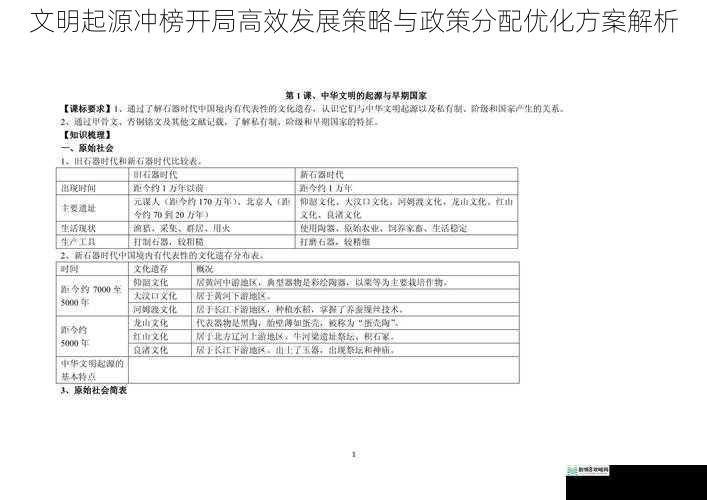 文明起源冲榜开局高效发展策略与政策分配优化方案解析