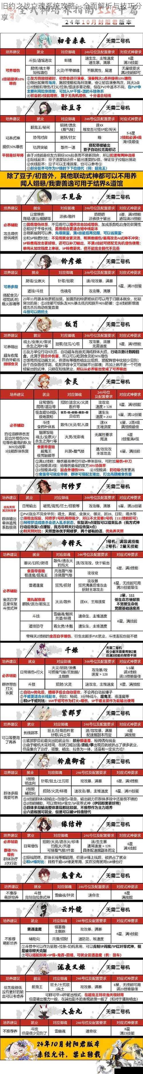 旧约之战亡魂系统攻略：全面解析与技巧分享