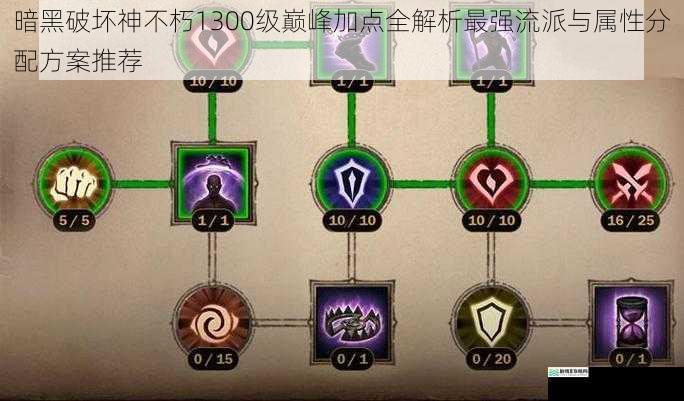 暗黑破坏神不朽1300级巅峰加点全解析最强流派与属性分配方案推荐