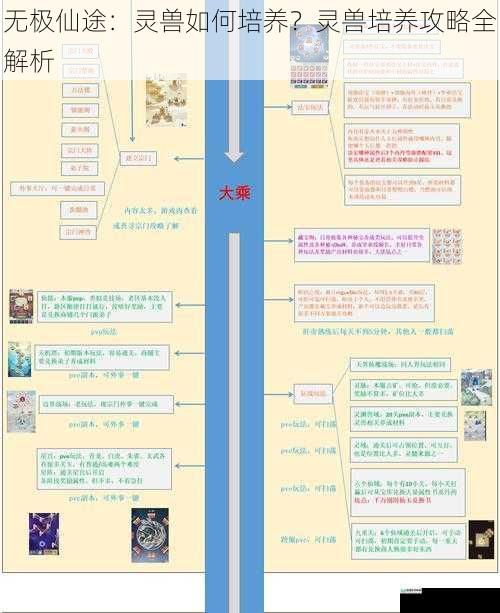 无极仙途：灵兽如何培养？灵兽培养攻略全解析