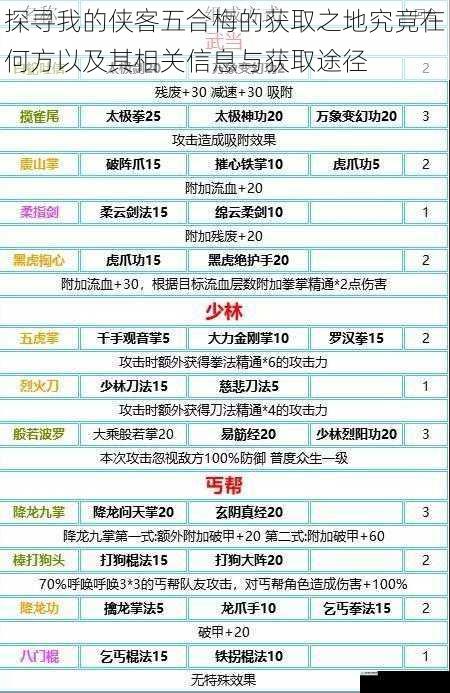 探寻我的侠客五合梅的获取之地究竟在何方以及其相关信息与获取途径