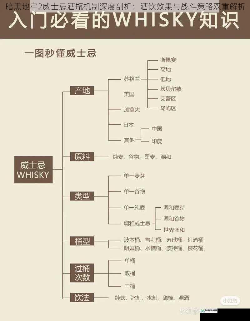 暗黑地牢2威士忌酒瓶机制深度剖析：酒饮效果与战斗策略双重解析
