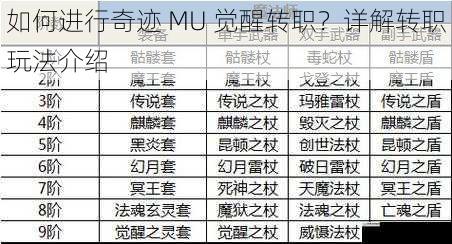 如何进行奇迹 MU 觉醒转职？详解转职玩法介绍