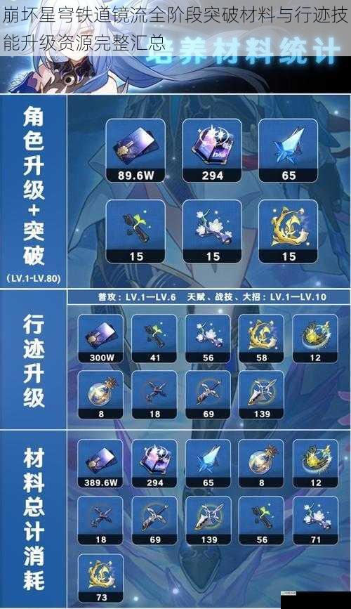 崩坏星穹铁道镜流全阶段突破材料与行迹技能升级资源完整汇总