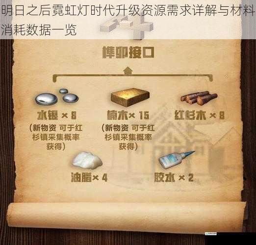 明日之后霓虹灯时代升级资源需求详解与材料消耗数据一览