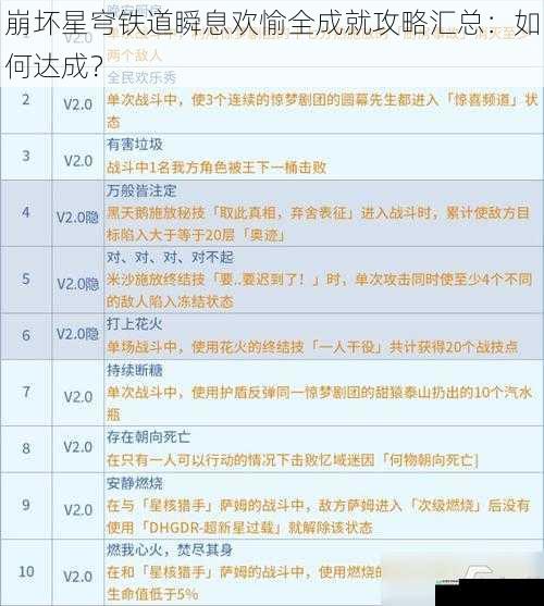 崩坏星穹铁道瞬息欢愉全成就攻略汇总：如何达成？