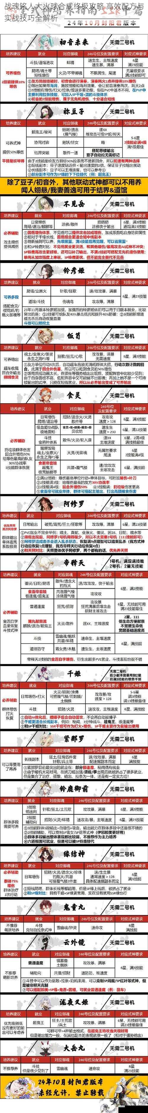 战魂铭人大火球合成终极攻略 高效配方与实战技巧全解析