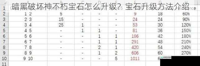 暗黑破坏神不朽宝石怎么升级？宝石升级方法介绍