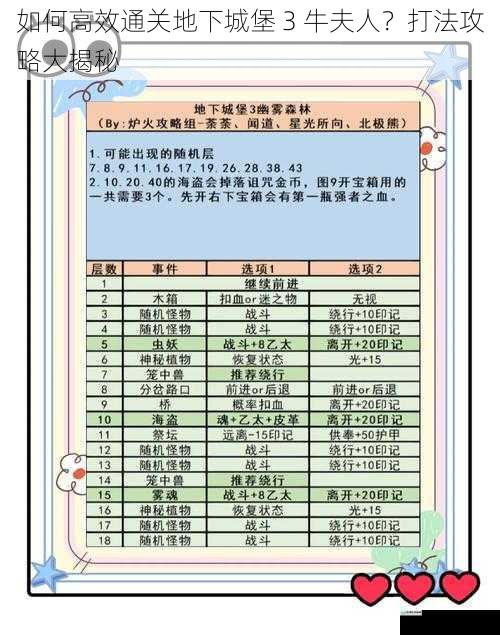 如何高效通关地下城堡 3 牛夫人？打法攻略大揭秘