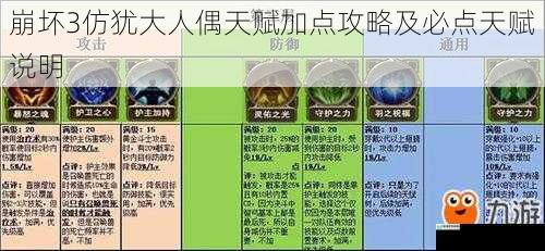 崩坏3仿犹大人偶天赋加点攻略及必点天赋说明