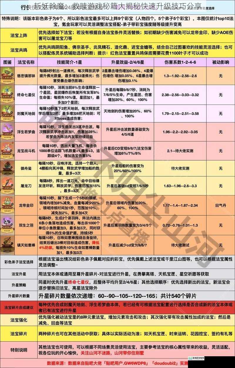 斩妖除魔：救赎游戏秘籍大揭秘快速升级技巧分享