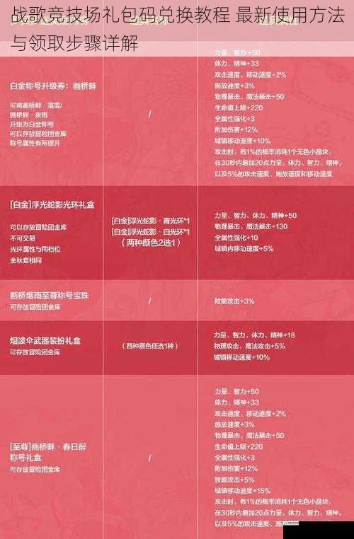 战歌竞技场礼包码兑换教程 最新使用方法与领取步骤详解