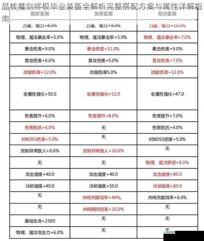 晶核魔剑终极毕业装备全解析完整搭配方案与属性详解指南