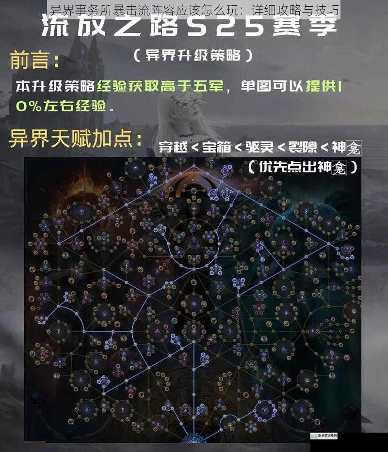 异界事务所暴击流阵容应该怎么玩：详细攻略与技巧