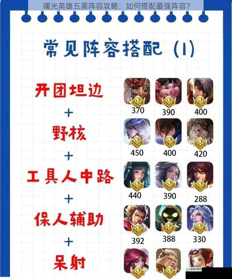 曙光英雄五黑阵容攻略：如何搭配最强阵容？