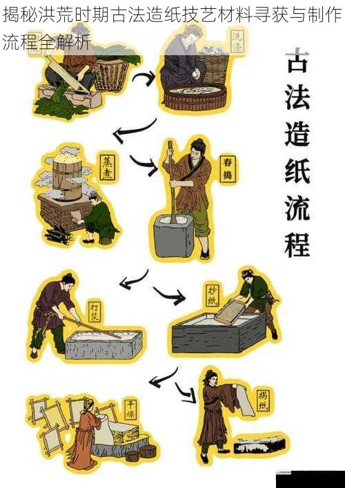 揭秘洪荒时期古法造纸技艺材料寻获与制作流程全解析