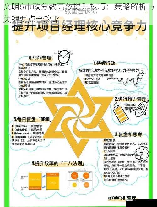 文明6市政分数高效提升技巧：策略解析与关键要点全攻略