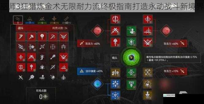 巫师3狂猎炼金术无限耐力流终极指南打造永动战斗新境界