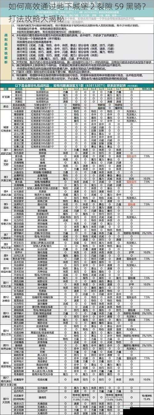 如何高效通过地下城堡 2 裂隙 59 黑骑？打法攻略大揭秘