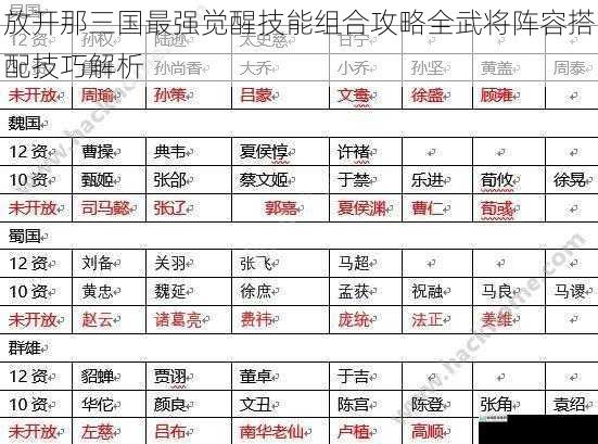 放开那三国最强觉醒技能组合攻略全武将阵容搭配技巧解析