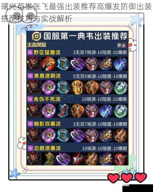曙光英雄张飞最强出装推荐高爆发防御出装搭配技巧与实战解析