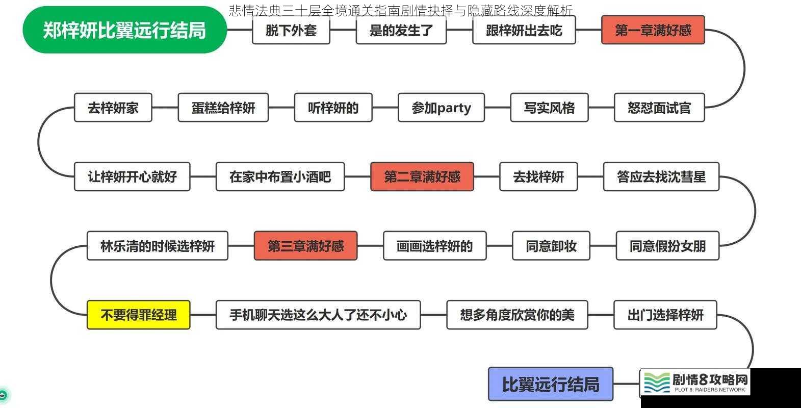 悲情法典三十层全境通关指南剧情抉择与隐藏路线深度解析