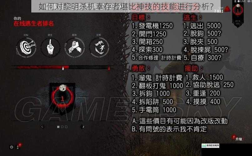 如何对黎明杀机幸存者堪比神技的技能进行分析？