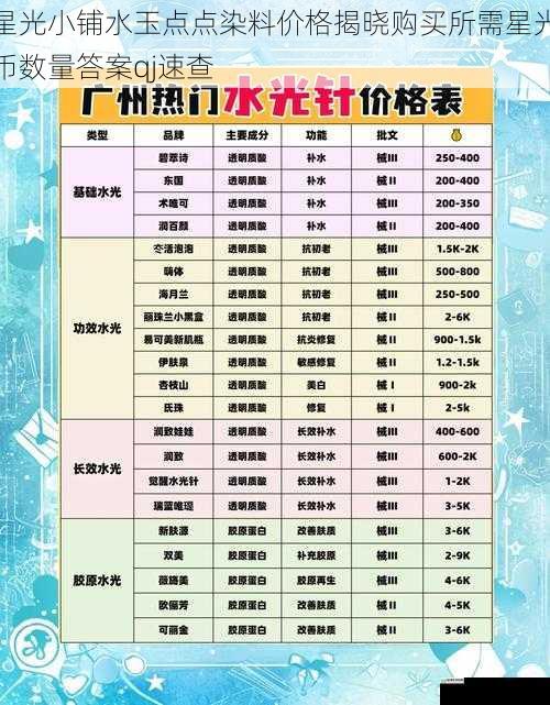 星光小铺水玉点点染料价格揭晓购买所需星光币数量答案qj速查
