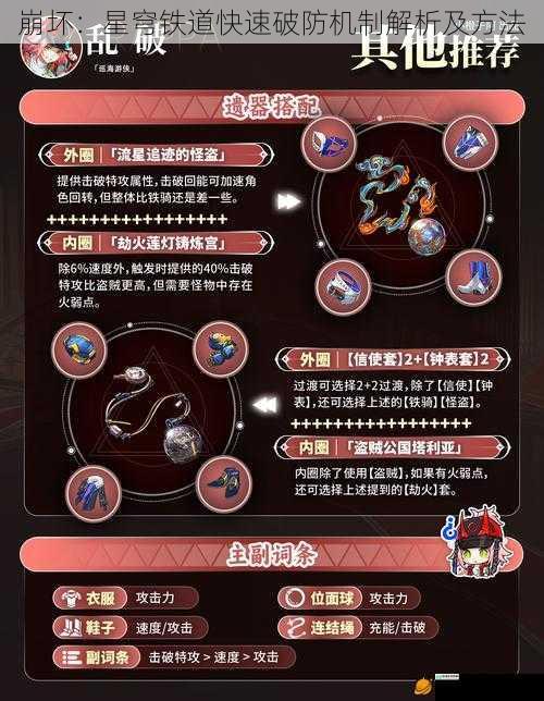 崩坏：星穹铁道快速破防机制解析及方法